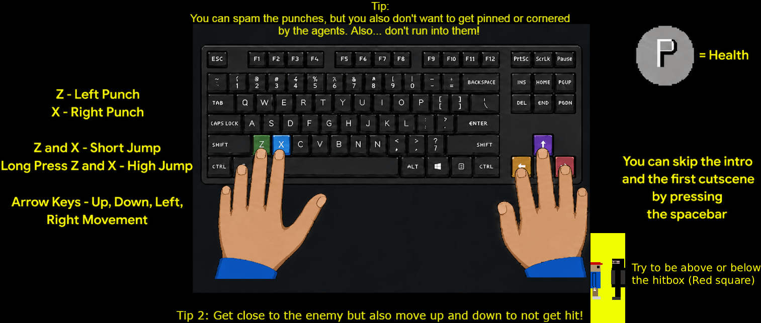 Controls
